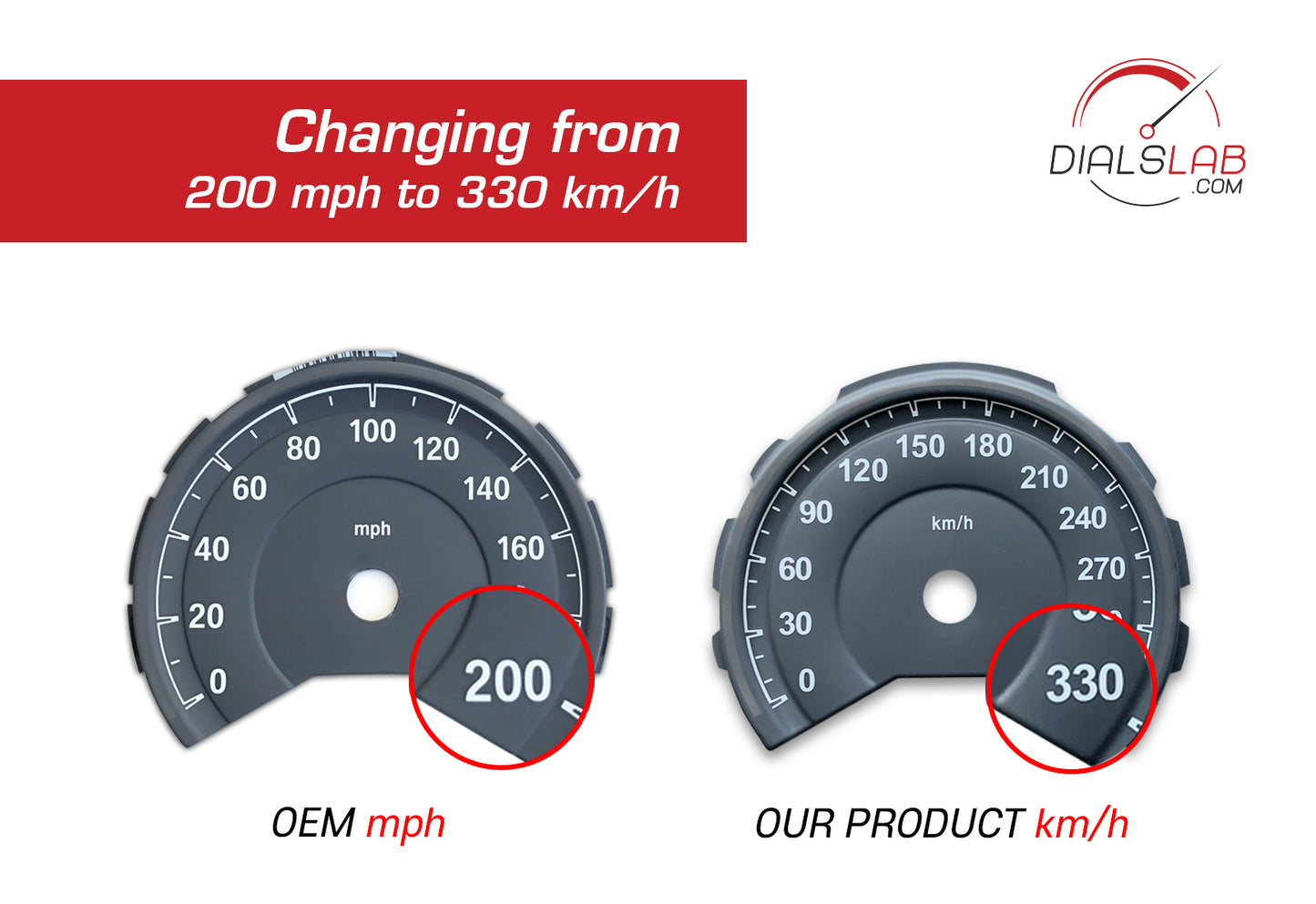 BMW 3D M3/M4 F80, F82, F83 - Speedometer Dials Gauges